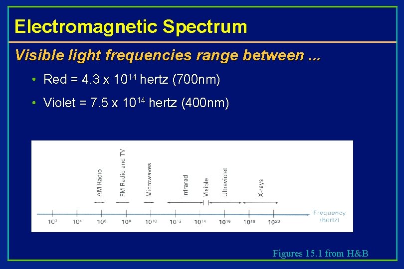 Electromagnetic Spectrum Visible light frequencies range between. . . • Red = 4. 3