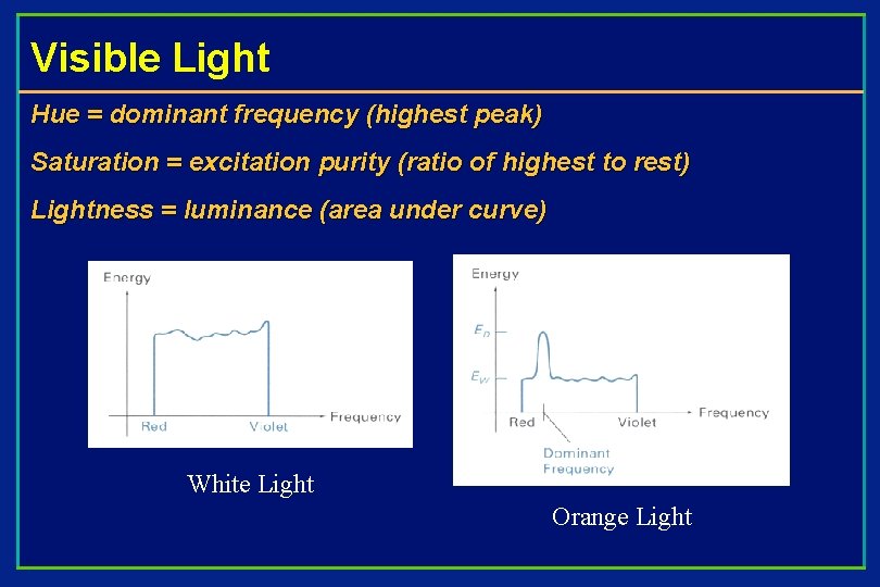 Visible Light Hue = dominant frequency (highest peak) Saturation = excitation purity (ratio of