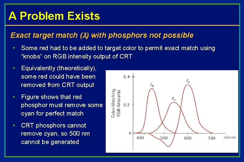 A Problem Exists Exact target match ( ) with phosphors not possible • Some