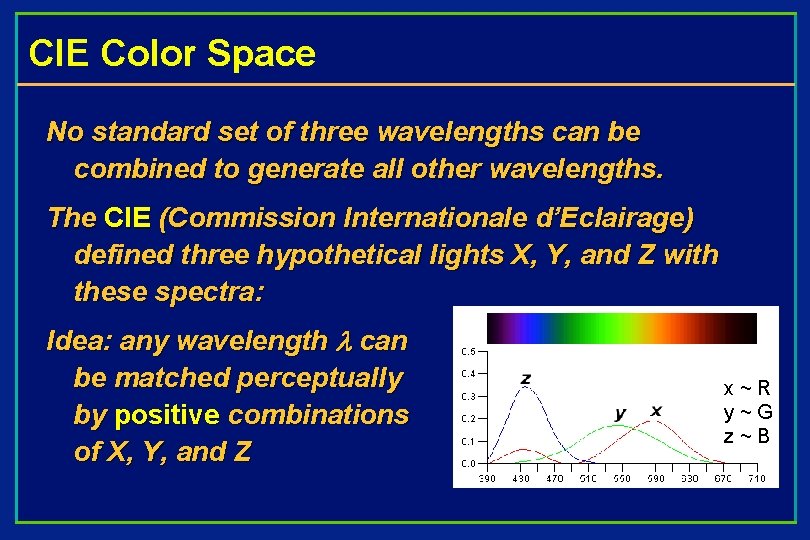 CIE Color Space No standard set of three wavelengths can be combined to generate