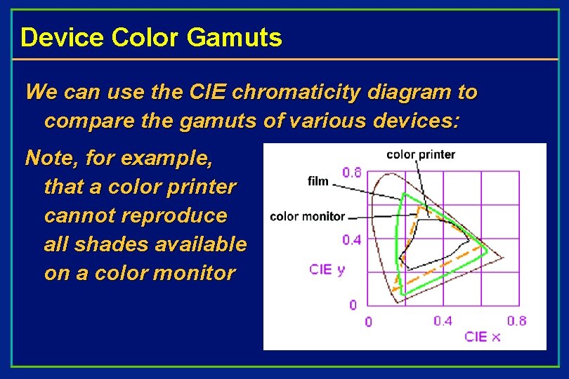 Device Color Gamuts We can use the CIE chromaticity diagram to compare the gamuts