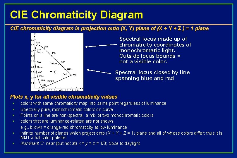 CIE Chromaticity Diagram CIE chromaticity diagram is projection onto (X, Y) plane of (X