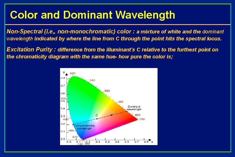 Color and Dominant Wavelength Non-Spectral (i. e. , non-monochromatic) color : a mixture of