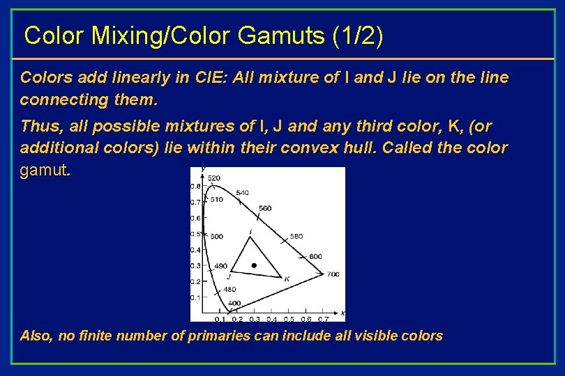 Color Mixing/Color Gamuts (1/2) Colors add linearly in CIE: All mixture of I and