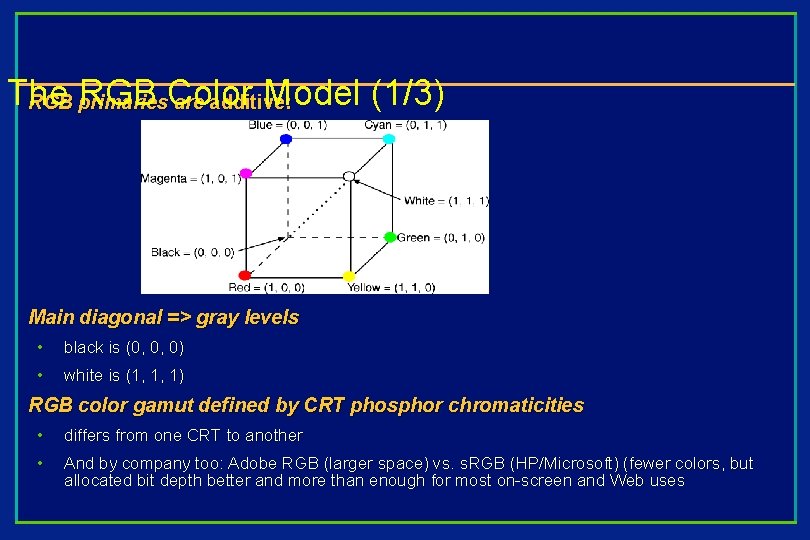 The RGB Color Model (1/3) RGB primaries are additive: Main diagonal => gray levels