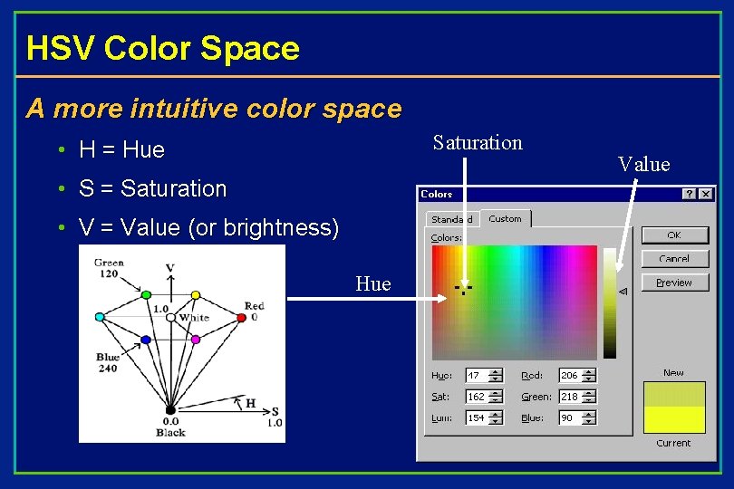 HSV Color Space A more intuitive color space Saturation • H = Hue •