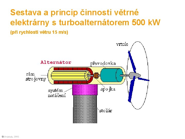 Sestava a princip činnosti větrné elektrárny s turboalternátorem 500 k. W (při rychlosti větru