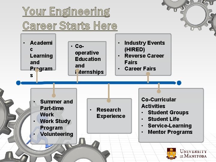 Your Engineering Career Starts Here • Academi c Learning and Program s • Cooperative