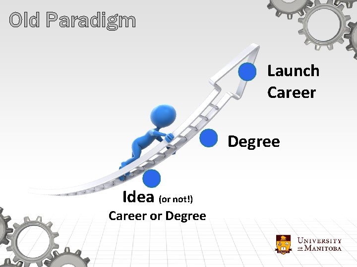 Old Paradigm Launch Career Degree Idea (or not!) Career or Degree 
