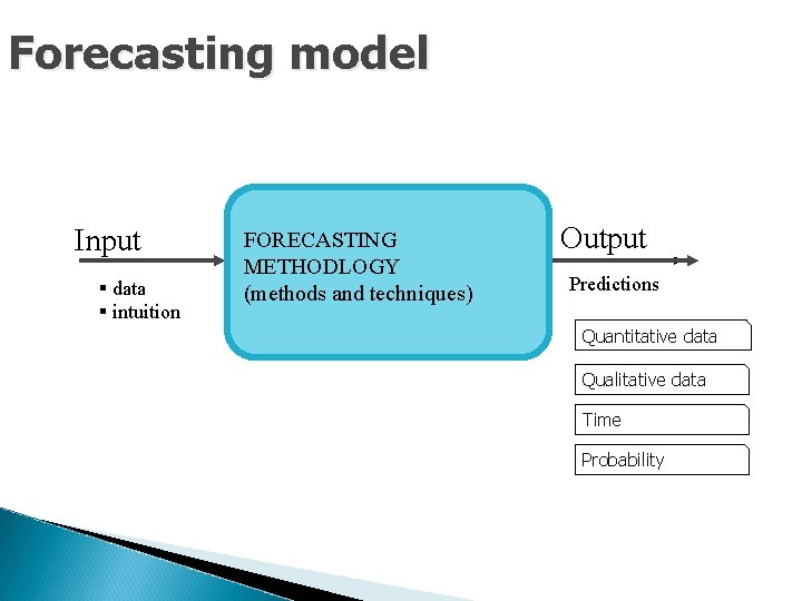Forecasting model Input § data § intuition FORECASTING METHODLOGY (methods and techniques) Output Predictions