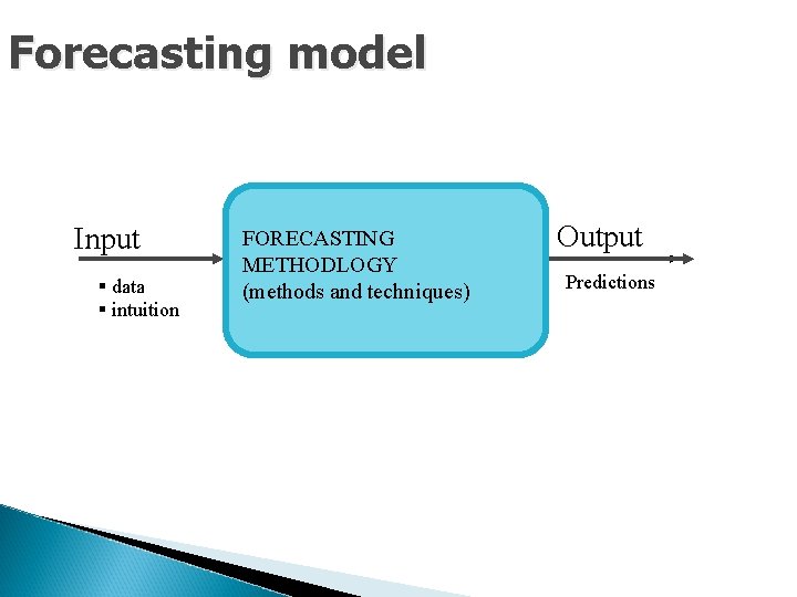 Forecasting model Input § data § intuition FORECASTING METHODLOGY (methods and techniques) Output Predictions