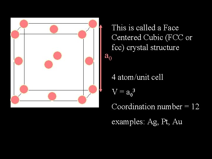 This is called a Face Centered Cubic (FCC or fcc) crystal structure a 0