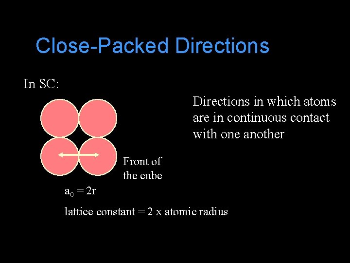 Close-Packed Directions In SC: Directions in which atoms are in continuous contact with one