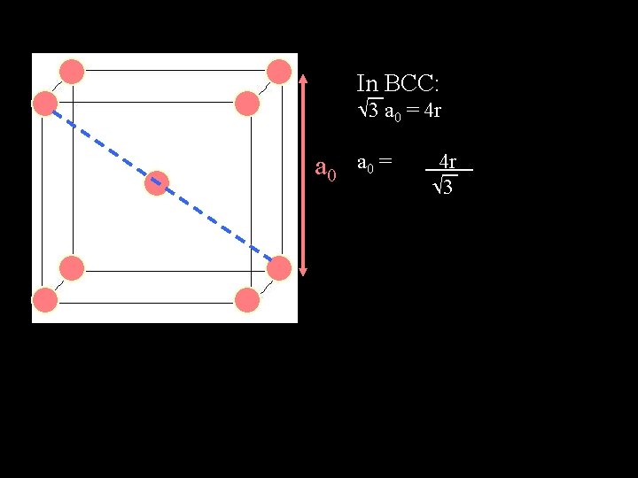 In BCC: 3 a 0 = 4 r 3 