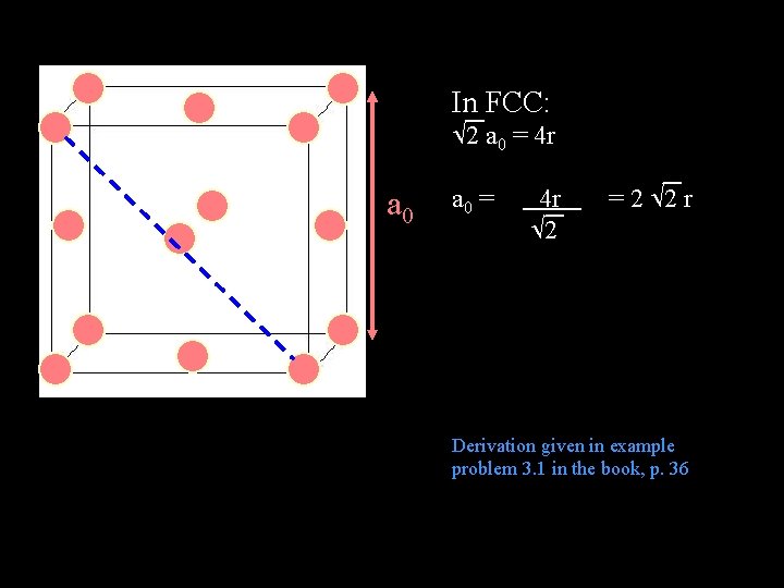 In FCC: 2 a 0 = 4 r 2 = 2 2 r Derivation