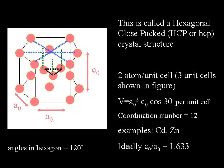 This is called a Hexagonal Close Packed (HCP or hcp) crystal structure c 0