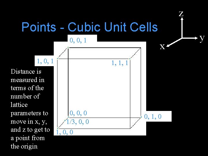 z Points - Cubic Unit Cells 0, 0, 1 1, 0, 1 Distance is