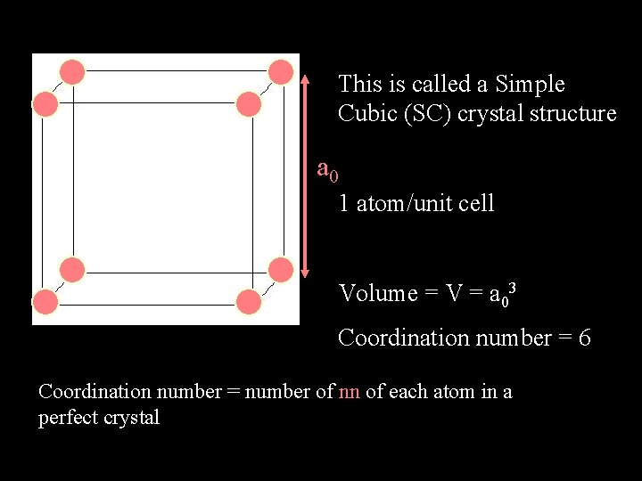 This is called a Simple Cubic (SC) crystal structure a 0 1 atom/unit cell