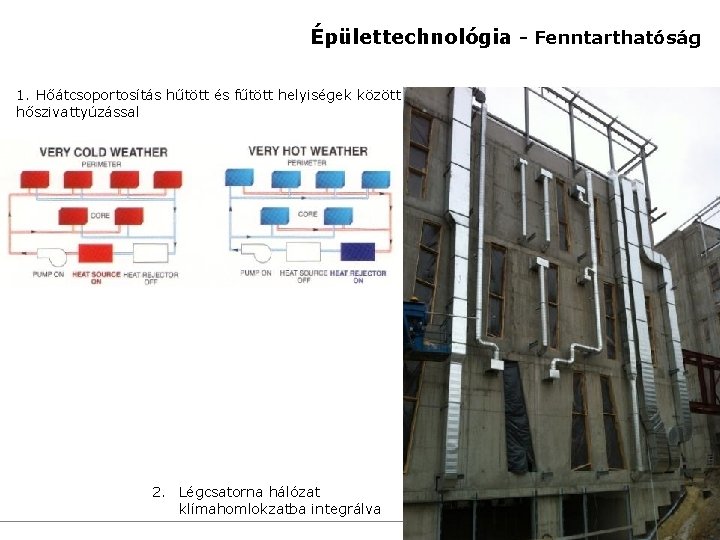 Épülettechnológia - Fenntarthatóság 1. Hőátcsoportosítás hűtött és fűtött helyiségek között hőszivattyúzással 2. Légcsatorna hálózat
