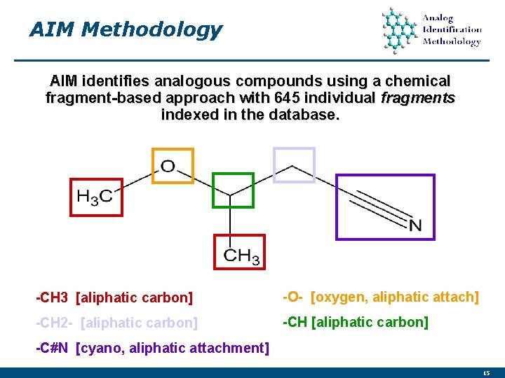 AIM Methodology AIM identifies analogous compounds using a chemical fragment-based approach with 645 individual AIM Methodology AIM identifies analogous compounds using a chemical fragment-based approach with 645 individual