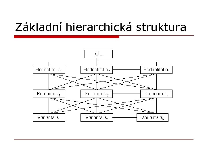 Základní hierarchická struktura CÍL Hodnotitel e 1 Hodnotitel e 2 Hodnotitel eq Kritérium k