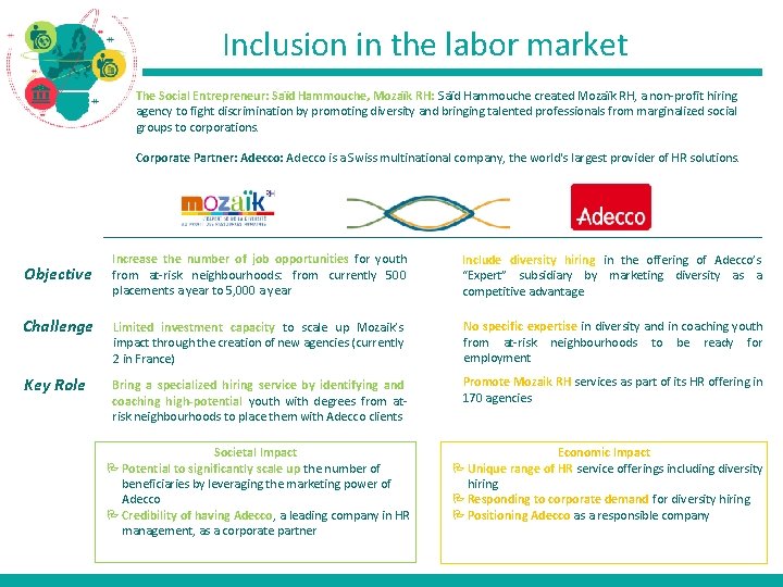 Inclusion in the labor market The Social Entrepreneur: Saïd Hammouche, Mozaïk RH: Saïd Hammouche