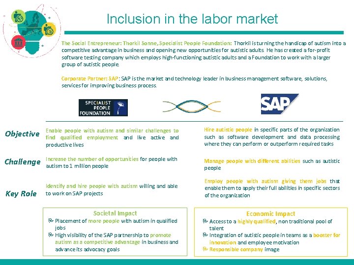 Inclusion in the labor market The Social Entrepreneur: Thorkil Sonne, Specialist People Foundation: Thorkil