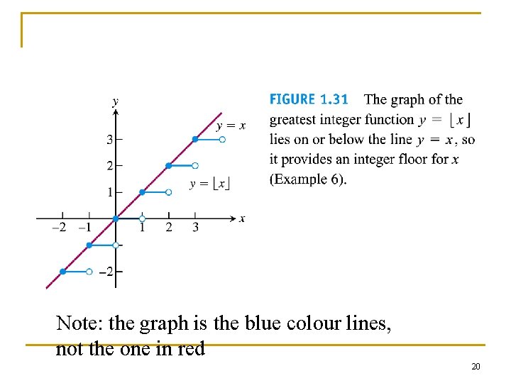 Note: the graph is the blue colour lines, not the one in red 20 Note: the graph is the blue colour lines, not the one in red 20