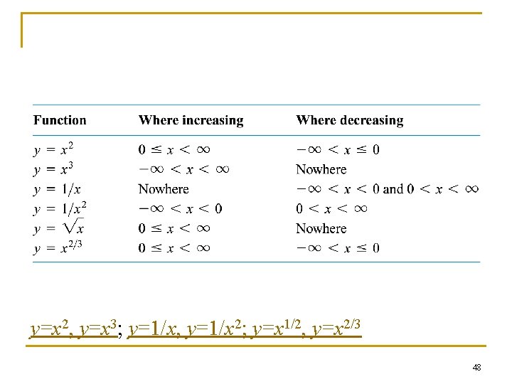 y=x 2, y=x 3; y=1/x, y=1/x 2; y=x 1/2, y=x 2/3 48 y=x 2, y=x 3; y=1/x, y=1/x 2; y=x 1/2, y=x 2/3 48