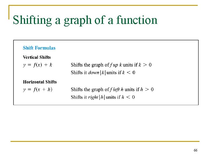 Shifting a graph of a function 66 Shifting a graph of a function 66