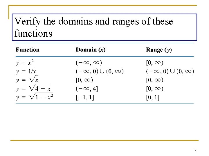 Verify the domains and ranges of these functions 8 Verify the domains and ranges of these functions 8