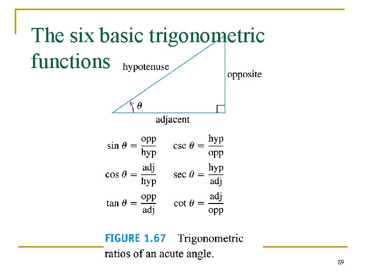 The six basic trigonometric functions 89 The six basic trigonometric functions 89
