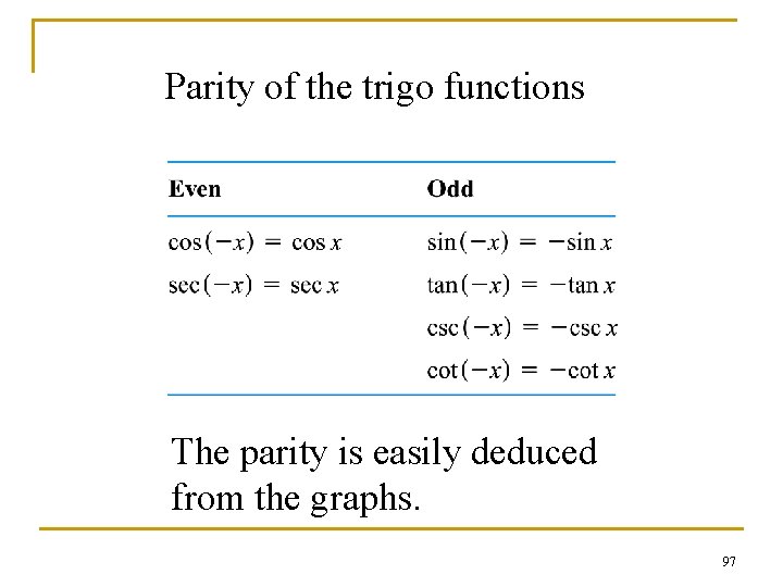Parity of the trigo functions The parity is easily deduced from the graphs. 97 Parity of the trigo functions The parity is easily deduced from the graphs. 97