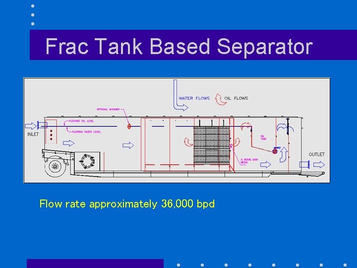 Frac Tank Based Separator Flow rate approximately 36, 000 bpd 