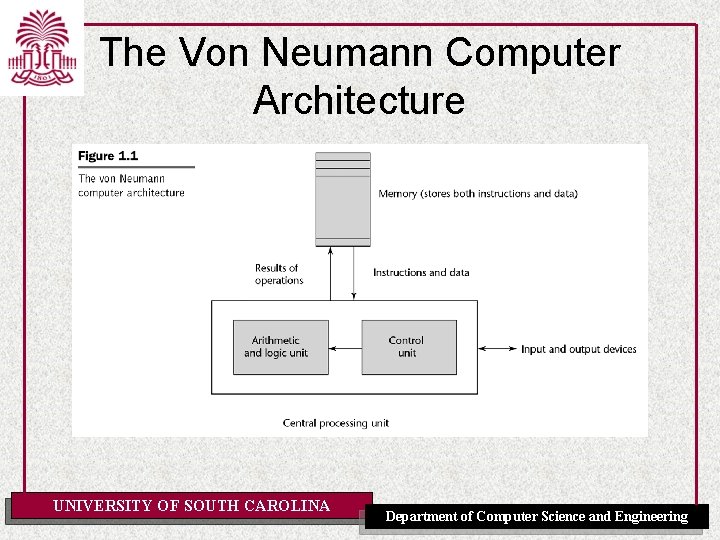 The Von Neumann Computer Architecture UNIVERSITY OF SOUTH CAROLINA Department of Computer Science and