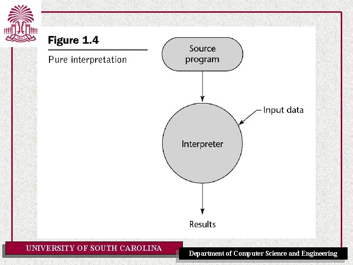 UNIVERSITY OF SOUTH CAROLINA Department of Computer Science and Engineering 