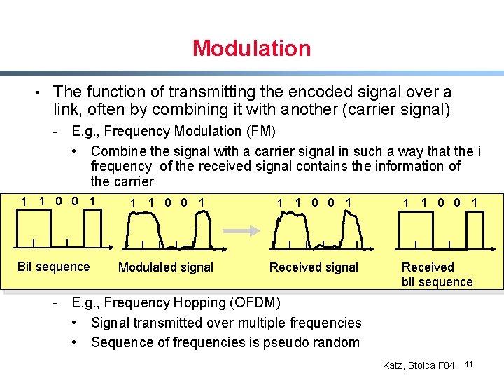Modulation § The function of transmitting the encoded signal over a link, often by