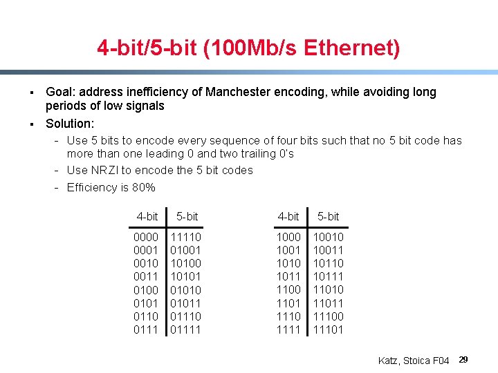 4 -bit/5 -bit (100 Mb/s Ethernet) § § Goal: address inefficiency of Manchester encoding,