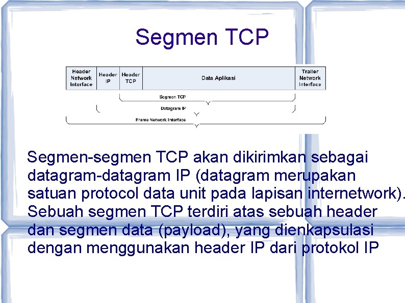 Segmen TCP Segmen-segmen TCP akan dikirimkan sebagai datagram-datagram IP (datagram merupakan satuan protocol data