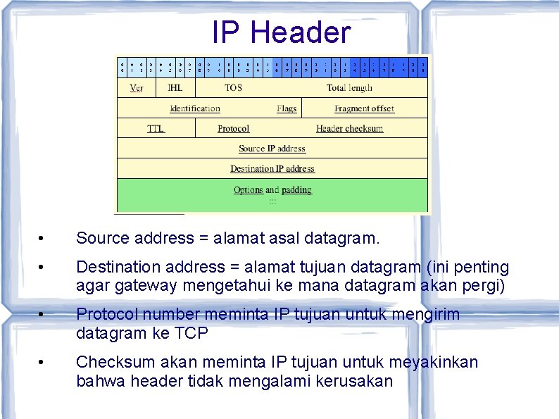 IP Header • Source address = alamat asal datagram. • Destination address = alamat