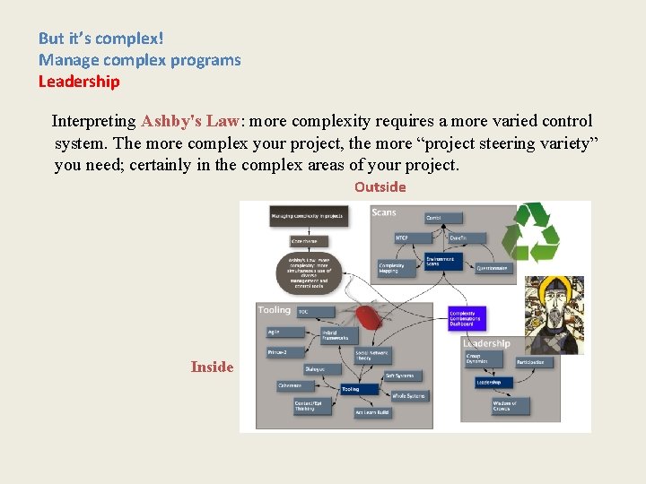 But it’s complex! Manage complex programs Leadership Interpreting Ashby's Law: more complexity requires a