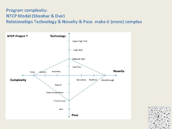 Program complexity: NTCP Model (Shenhar & Dvir) Relationships Technology & Novelty & Pace make