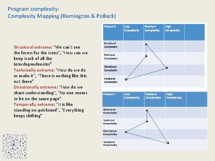 Program complexity: Complexity Mapping (Remington & Pollack) Structural extreme: "We can't see the forest