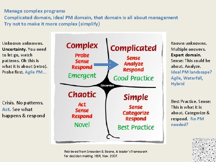 Manage complex programs Complicated domain, ideal PM domain, that domain is all about management