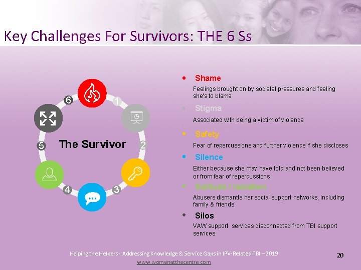 Key Challenges For Survivors: THE 6 Ss Shame 6 Feelings brought on by societal