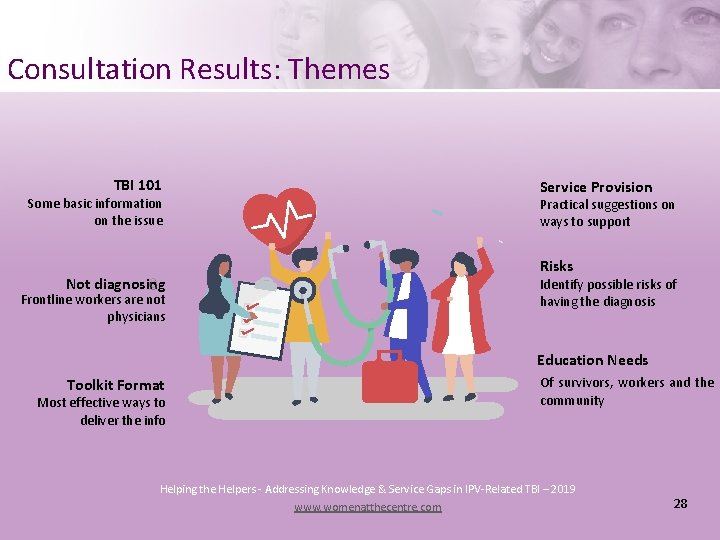 Consultation Results: Themes TBI 101 Some basic information on the issue Not diagnosing Frontline