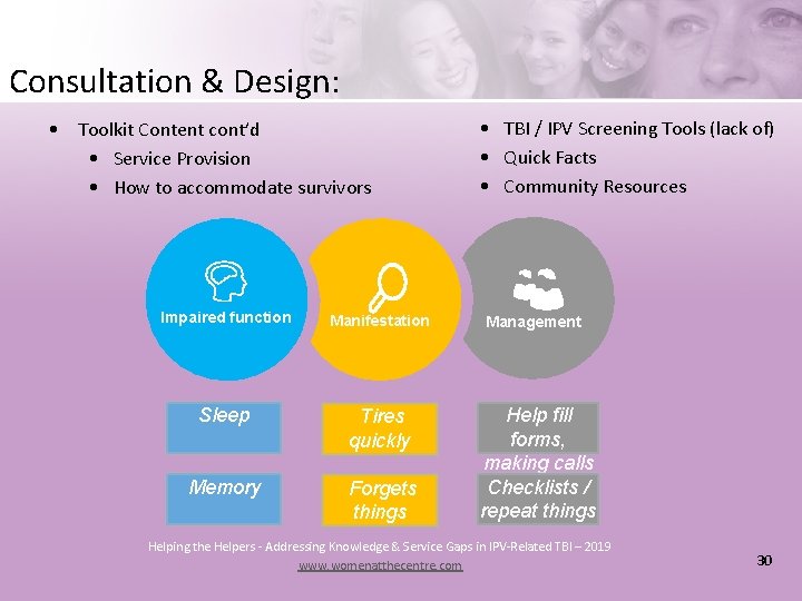 Consultation & Design: • Toolkit Content cont’d • Service Provision • How to accommodate