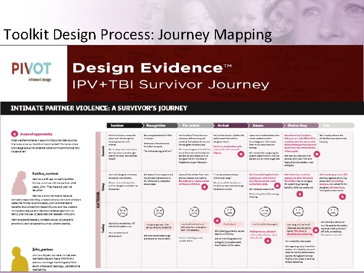 Toolkit Design Process: Journey Mapping 
