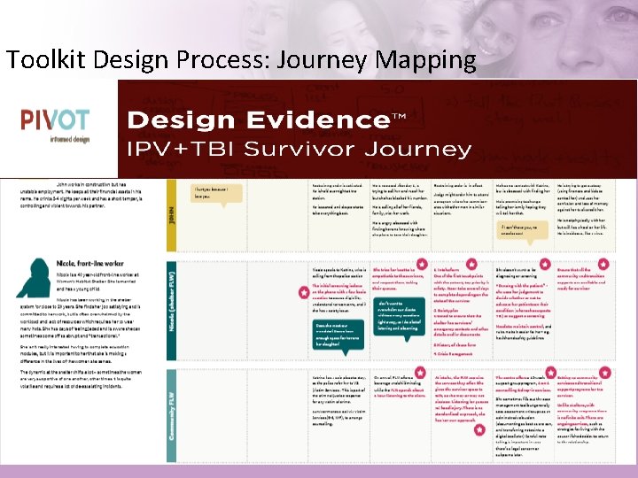 Toolkit Design Process: Journey Mapping 32 