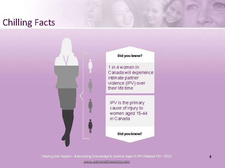 Chilling Facts Did you know? 1 in 4 women in Canada will experience intimate